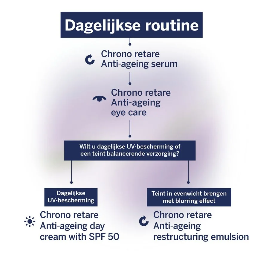 Chrono retare Dagverzorging stroomschema