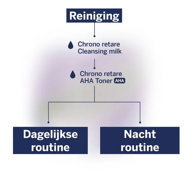 Chrono retare Reiniging stroomschema