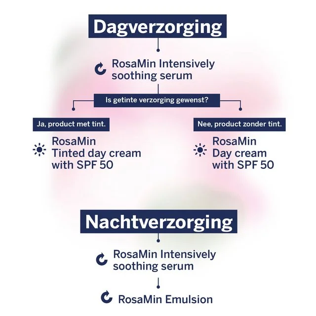 RosaMin Dag- en Nachtverzorging stroomschema